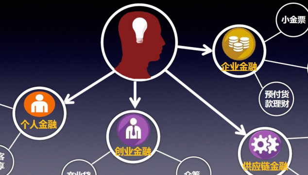 以科技為驅動，互聯網金融業轉型擁抱新時代