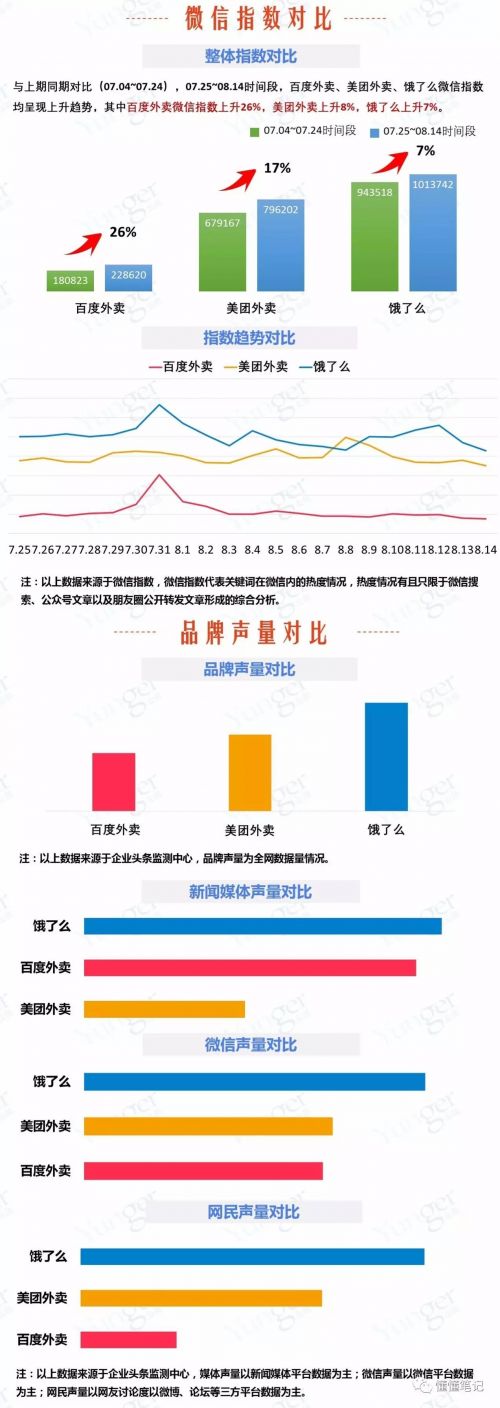 O2O，O2O系統，O2O平臺,O2O網站