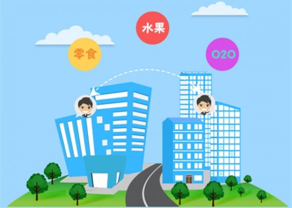 校園O2O模式對比 校園商城有什么發展前景?