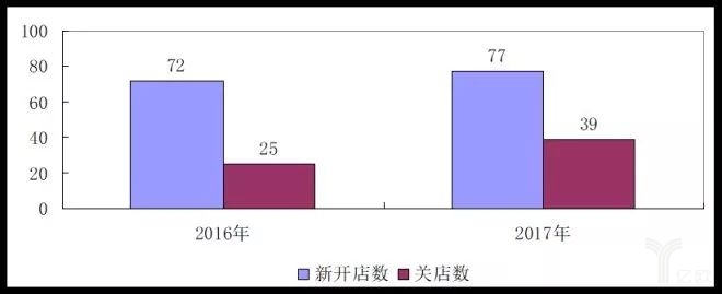 2017中國零售百強榜發布