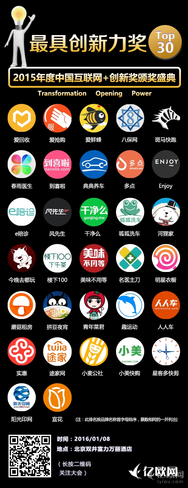 2015年度中國互聯網+最具創新力獎30強企業出爐