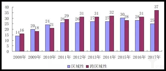 2017中國零售百強榜發布