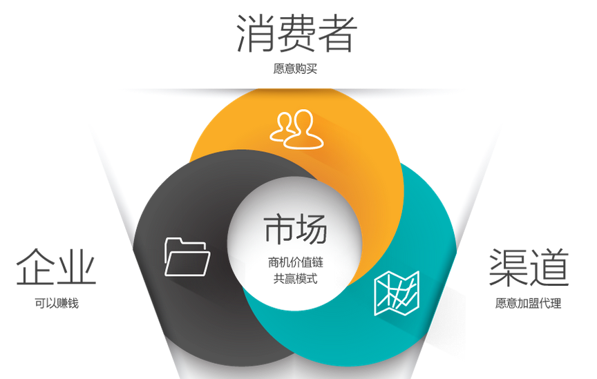 2016年O2O或以內(nèi)容創(chuàng)業(yè)的方式卷土重來(lái)