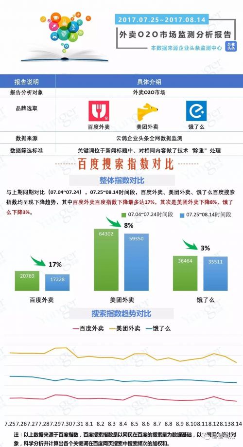 O2O，O2O系統，O2O平臺,O2O網站