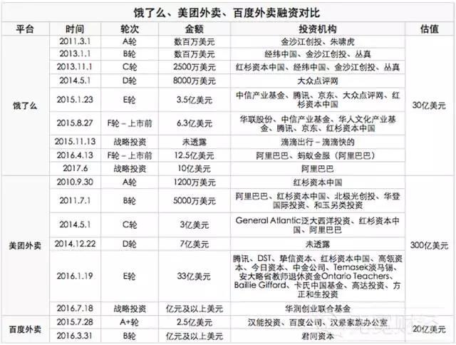 外賣O2O,外賣O2O平臺