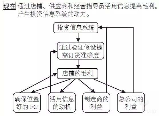 圖67-11核心邏輯的結構變化